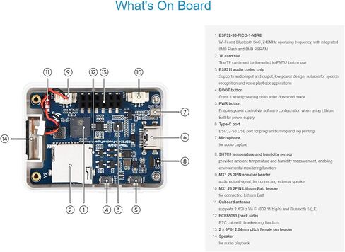 ESP32-S3 1.54inch E-Paper AIoT Development Board, Black/White EINK Display 200 × 200 Resolution, Supports 2.4GHz Wi-Fi and BLE 5, Supports AI Speech Interaction and DIY Creative Function, etc. in Saudi Arabia