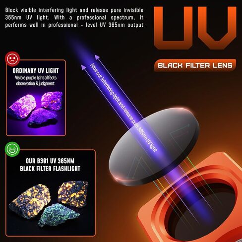 DARKBEAM 365nm UV Flashlight USB-C Black Light with Filter and LCD Display in Kuwait