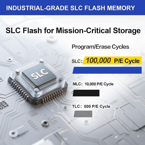 Dogfish Compact Flash Memory Card 64MB 2PACK Industrial CF Type I Card in Saudi Arabia