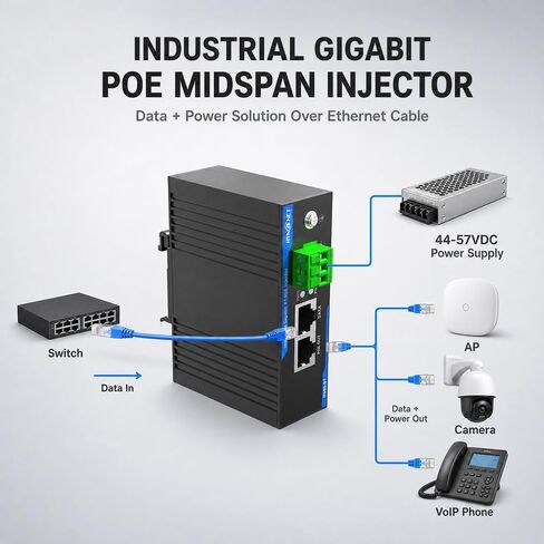 Industrial 90W Gigabit PoE++ Injector, IEEE802.3bt/at/af in Kuwait