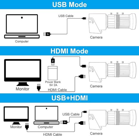 HDMI 4K USB Camera, 60fps USB3.0 High Speed Webcam for PC in Kuwait