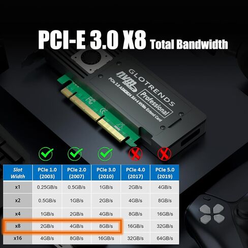 GLOTRENDS M.2 NVMe Adapter + 4-Bay M.2 SSD Enclosure Bundle, PCIe 3.0 X8 with Bifurcation, RAID Support for 2280/2260/2242/2230 SSD in Kuwait