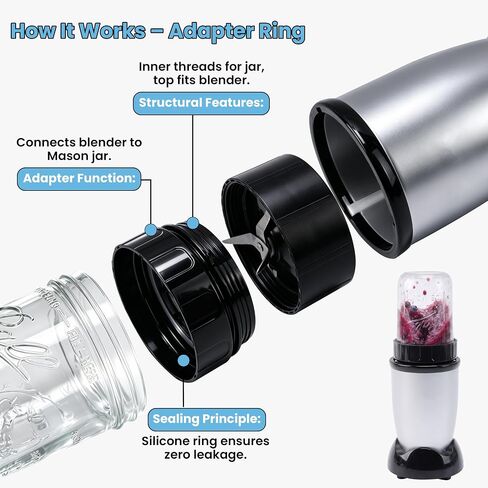 Adapter for 250W Magic Bullet Blender & Ball Wide-Mouth Mason Jars - Blend, Store & Go in Same Jar, Blender Accessory for MB1001 - Easy to Clean, Dishwasher Safe in Saudi Arabia