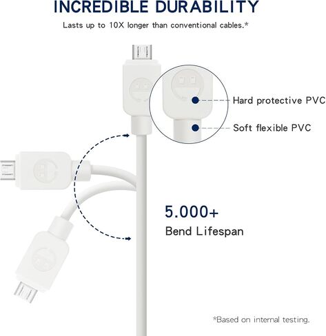 SMALLElectric Micro USB Cable (5-Pack, 6FT) Android Charger, Long Android Phone Charger Cord for Samsung Galaxy S7 S6 Edge J7 S5,Note 5 4,LG 4 K40 K20,MP3,Kindle,Tablet,White in Kuwait