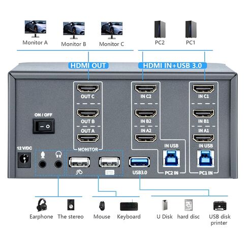 KVM Switch 3 Monitors 2 Computers, HDMI 4K@60Hz KVM Switch with USB3.0, 2 Computers Share One Set of Keyboard, Mouse and Monitors, Supports Windows/Mac/Linux in Saudi Arabia