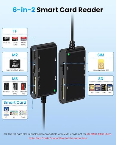6-in-2 SIM Card Reader with USB-C & USB-A, Military CAC & PIV Card Adapter, SD/TF/SIM/PIV/M2/IC/ID/MMC/MS Pro Duo Multi Memory Card Reader for Windows, Mac, Linux - Plug and Play in Kuwait