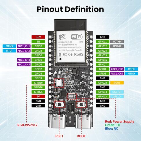 ESP32-C5 DevKitC-1 N8R8 Development Board Double USB-C Built-in Antenna in Saudi Arabia
