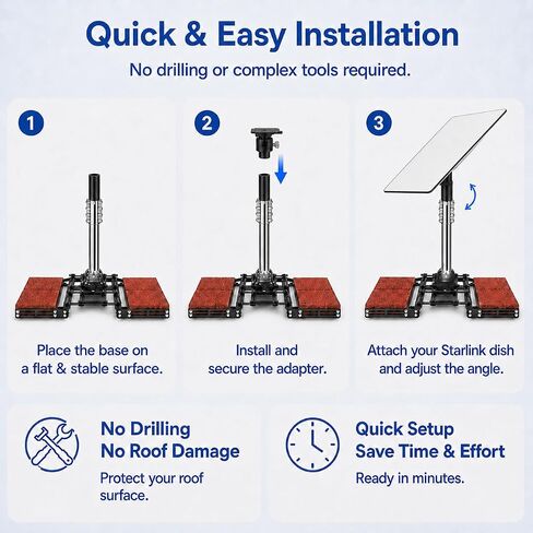 Starlink Gen 2 Roof Ridge Mount - No-Drill Installation Mounting Kit with Gen 2 Pipe Adapter for Tilt Angle Adjustment, Compatible with Starlink V2 Standard Actuated Dish in Saudi Arabia