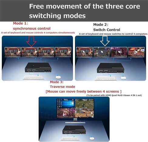 KVM synchronizer/USB Switch/Keyboard Mouse Controller, 4-Port KM Switch Windows/Linux/Android/MAC Synchronizer Switch Controller(4 in 2 Out) in Saudi Arabia