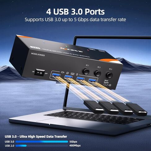 HDMI+DP KVM Switch 3 Monitors 3 Computers 8K@60Hz 4K@144Hz in Saudi Arabia