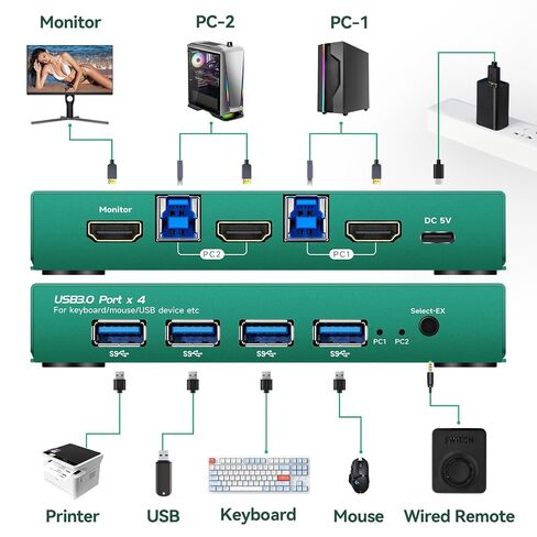 KVM Switch HDMI 4K 60Hz, 1 Monitor 2 Computers in Kuwait