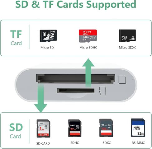 3-in-1 SD Card Reader for iPhone 16 15 14, USB C & Lightning Reader in Saudi Arabia