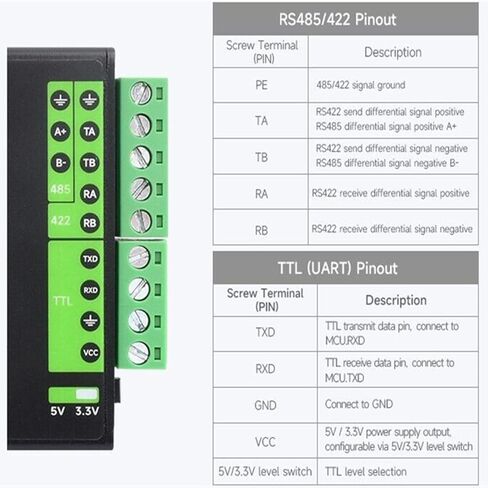 USB to RS232 RS485 RS422 TTL Multi Interface Converter Adapter in Kuwait