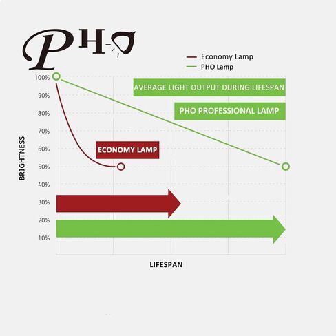 PHO V13H010L89 ELP-LP89 Genuine Original Replacement Bulb/Lamp with Housing for EPSON Powerlite Home Cinema HC 5040e 5040UB 5040Be 5040UBe Projector (OEM Osram Bulb) in Kuwait