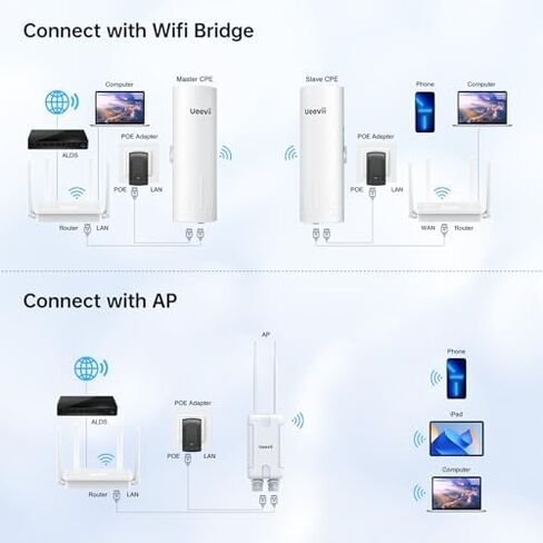 UeeVii CPE5824 Wireless Bridge with WR3000K WiFi 6 Router in Saudi Arabia