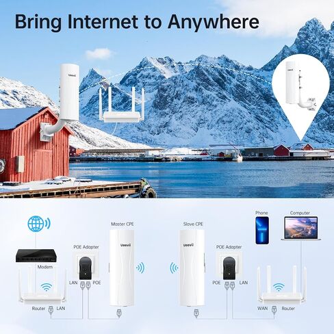 UeeVii CPE688 Wireless Bridge with 2 WR3000K WiFi Router in Saudi Arabia