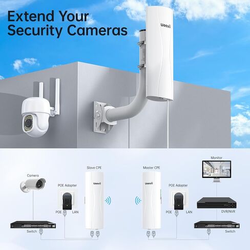 UeeVii CPE688 Wireless Bridge with 2 WR3000K WiFi Router in Saudi Arabia