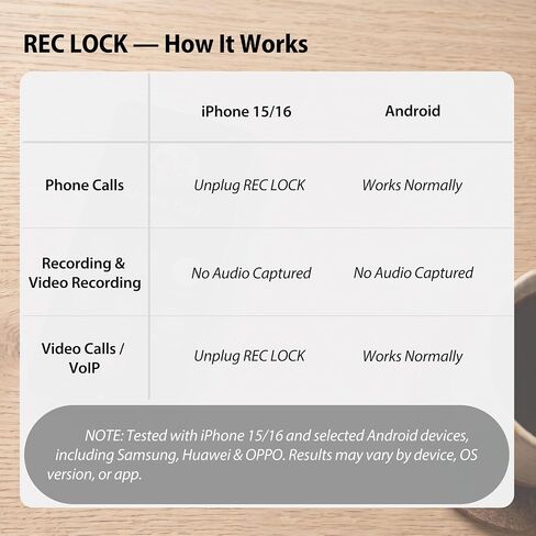REC LOCK 2-Pack USB-C Mic Blocker Plug & Play for Smartphone, Tablet & PC in Kuwait