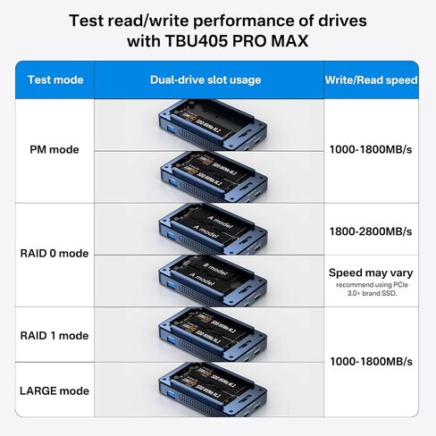 ACASIS 40Gbps M.2 NVMe SSD Enclosure, Cooling Fan, Compatible with 40Gbps / USB 4.0, Tool-Free, Aluminum Dock Dual Monitor, Support Software RAID, 2 USBC 40Gbps for M1/M2/Windows in Kuwait