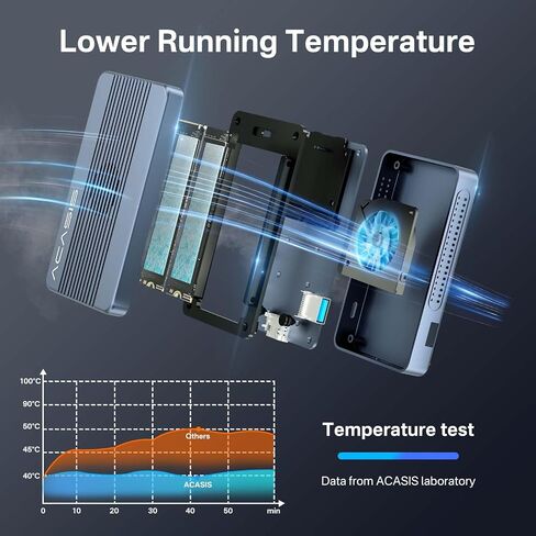 ACASIS 40Gbps M.2 NVMe SSD Enclosure, Cooling Fan, Compatible with 40Gbps / USB 4.0, Tool-Free, Aluminum Dock Dual Monitor, Support Software RAID, 2 USBC 40Gbps for M1/M2/Windows in Kuwait