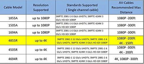 AV-Cables 12G-SDI BNC to BNC Cable, 4855R,3ft, Red in Kuwait