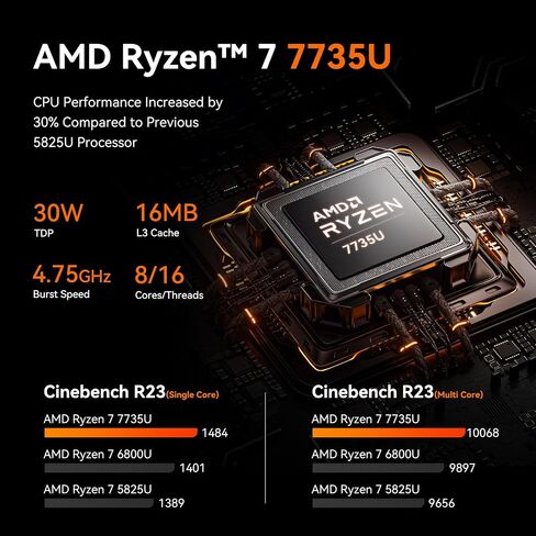 MOREFINE M700 Mini PC, Ryzen 7 7735U (8C/16T, up to 4.75Ghz), Mini Desktop Computer 16GB DDR5 512GB NVMe SSD, Small PC Desktop Support 4k Dual Display WiFi6/BT5.2/USB3.2 in Saudi Arabia