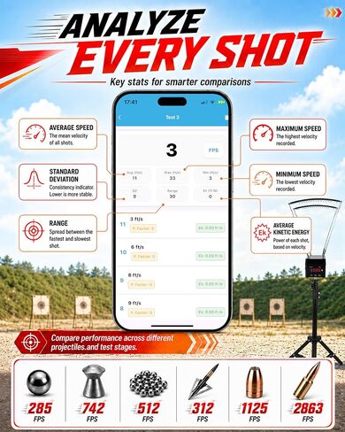 Projectile Speed Chronograph - Optical Velocity Meter with Bluetooth App, 0–9999 ft/s Speed Measuring Device, Adjustable Stand, Data Storage for Multiple Testing Needs in Kuwait