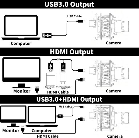 SVPRO 4K 60fps HDMI USB3.0 Camera Module with M16 2.8mm Lens, Wide Angle 110° IMX678 H.264 Type-C Computer Webcam Board for Windows Linux MacOS Andriod in Saudi Arabia