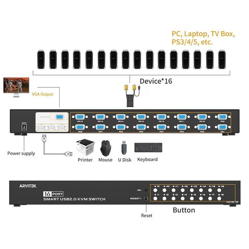 16 Port VGA KVM Switch + 16 VGA KVM Cable in Saudi Arabia