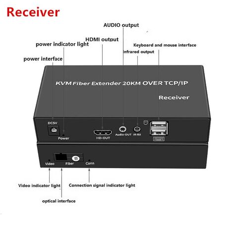 USB KVM Fiber Extender for HD 1080P Over TCP/IP 20KM Set in Kuwait