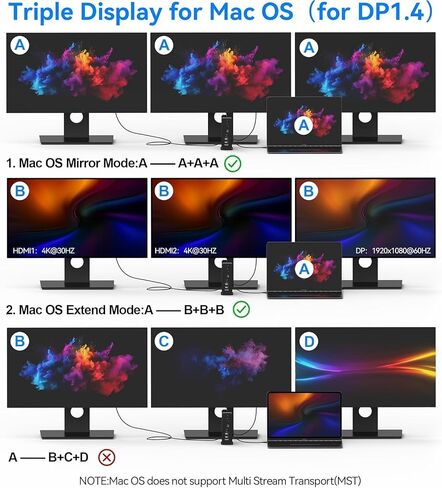 USB C Docking Station,16-in-1 Triple Display Universal Laptop Docking Station with Dual 4K HDMI/DP, 6XUSB-A,USB-C(10Gbps), RJ45, Audio,100W PD, SD/TF for Window,Mac OS in Kuwait