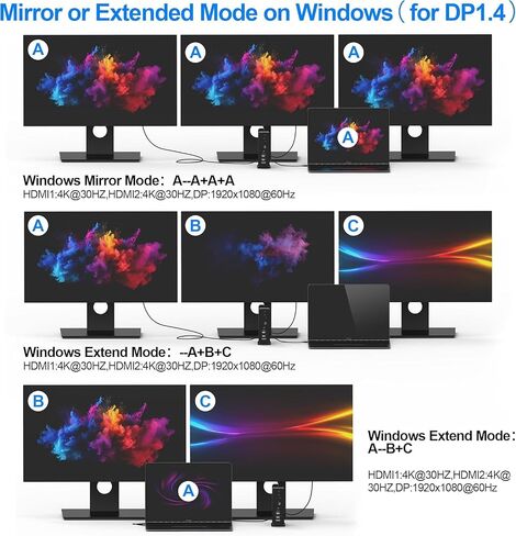 USB C Docking Station,16-in-1 Triple Display Universal Laptop Docking Station with Dual 4K HDMI/DP, 6XUSB-A,USB-C(10Gbps), RJ45, Audio,100W PD, SD/TF for Window,Mac OS in Kuwait