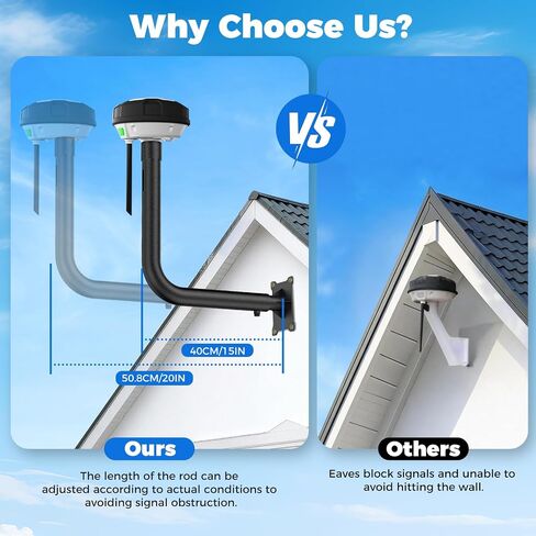 RTK Antenna Wall Mount Kit for Mammotion Luba 2 AWD Series, for YUKA 1000 & 2000, for YUKA 1500(2024), for YUKA 2000(2024), Secure & Adjustable Wall Mounting Bracket Compatible with RTK Antenna in Kuwait