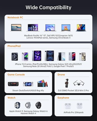 100W USB C Charger, 120W MacBook Pro Charger, 3-Port GaN Fast Charger with PD3.0, PPS, for MacBook pro & Air, ipad Air, iPhone 15, iPad, Laptops and All USB C Device in Kuwait