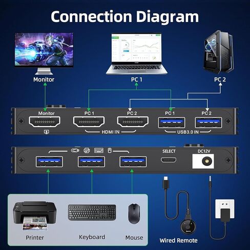8K KVM Switch HDMI 2 Port 4K@120Hz，Camgeet USB 3.0 KVM Switch for 2 Computers Share 1 Monitor and 3 USB Devices，HDCP 2.3，HDR 10,with Wired Remote，12V Power Adapter and 2 USB3.0 Cables in Kuwait
