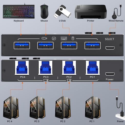 USB 3.0 Switch Selector 4 Port, Camgeet KVM Switcher 4 Computers Sharing 4 USB Devices, USB Peripheral Switcher for Keyboard Mouse Printer Scanner, with Wired Remote Button and 4 USBA-B Cable in Kuwait
