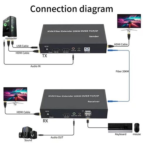 20KM Fiber Extender Kit for TCP/IP with USB KVM Audio Video in Kuwait