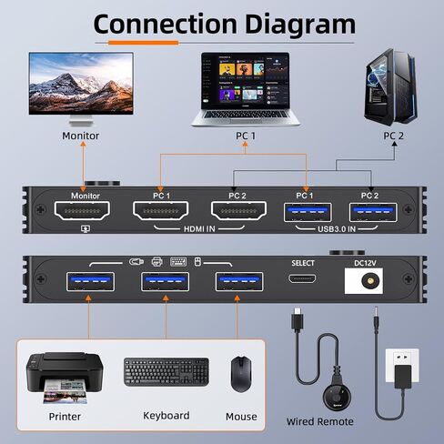 KVM Switch HDMI 8K@60Hz/4K@120Hz, Camgeet HDMI2.1 KVM Switch for 2 Computer Share 1 Monitor and 4 USB3.0 Devices,HDCP 2.3，HDR 10,with Wired Remote，12V Power Adapter and 2 USB3.0 Cables in Kuwait