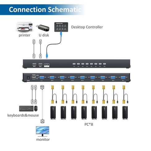 8 Port VGA KVM Switch + 1 VGA KVM Cable in Saudi Arabia