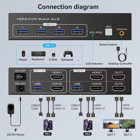 KVM Switch 2 Computers 2 Monitors 4K@60Hz USB 3.0 2 Port KVM Switches for 2 PC Share Dual Monitor and 4 USB Devices Support Extended/Copy Mode with External Controller & USB Cables in Saudi Arabia