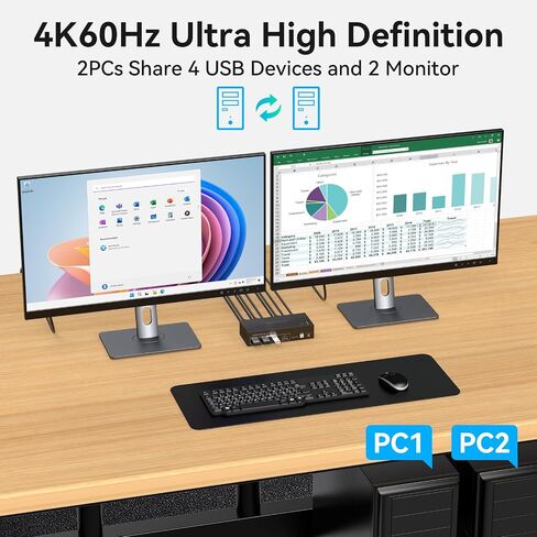 KVM Switch 2 Computers 2 Monitors 4K@60Hz USB 3.0 2 Port KVM Switches for 2 PC Share Dual Monitor and 4 USB Devices Support Extended/Copy Mode with External Controller & USB Cables in Saudi Arabia