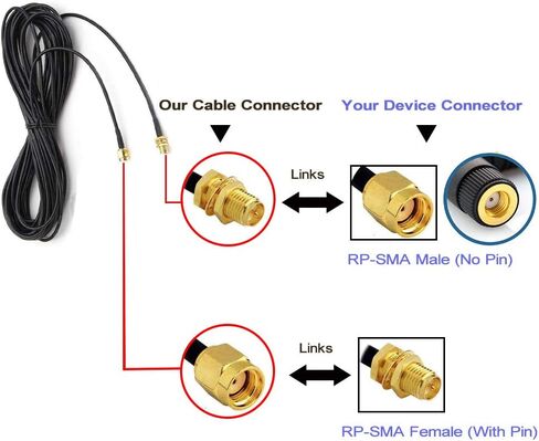 CORONIR 16.5ft RP SMA Coaxial Extension Cable Male to Female Connector for Wireless LAN Router Bridge & Other External WiFi Antenna Equipment 2Pack in Kuwait