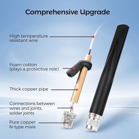 915MHz LoRa Antenna 5dBi Gain 18cm N Male with Adapter Cable in Saudi Arabia