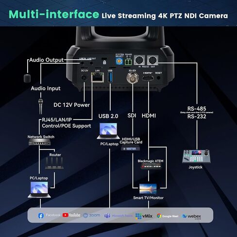 4K NDI PTZ Camera 60FPS, 4KP60 AI Auto-Tracking 20X Optical Zoom Video Conference Camera 1/1.8 UHD CMOS 8.42MP with USB 3G-SDI HDMI LAN Outputs POE Live Streaming for Church Worship Conference Events in Saudi Arabia