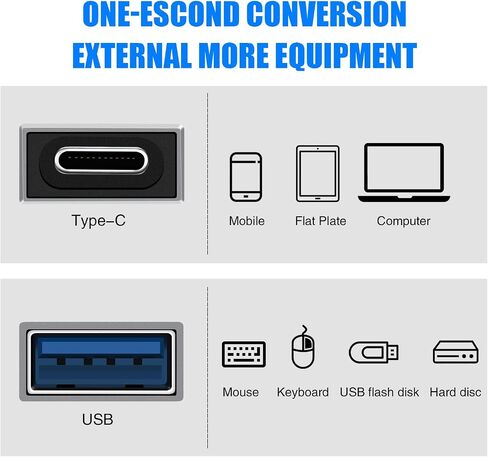 RVP+ USB-A Female to USB-C Male Adapter (5-Pack, Gray) in Saudi Arabia