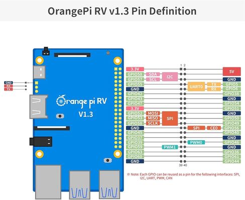 Orange Pi RV 2GB/4GB/8GB LPDDR4 RISC-V Single Board Computer with StarFive JH7100 4-Core 64-Bit Processor, Wi-Fi 5.0/Bluetooth 5.0, Development Board Run Linux/Debian(2GB) in Kuwait