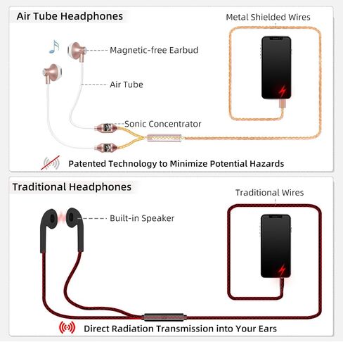 ibrain Type C Air Tube Headphones USB C EMF Free Earbuds Air Tube Earbuds with Microphone Anti EMF Airtube Headsets in-Ear Earphones for Safe Listening - Rose Gold in Kuwait