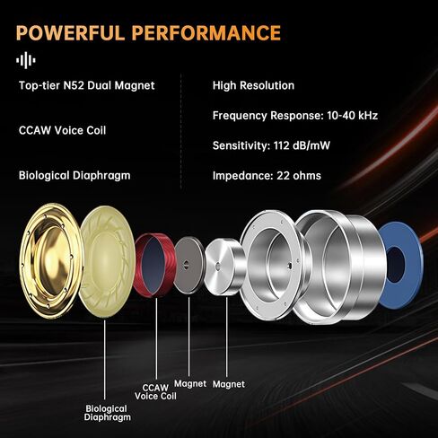 Wired Earbuds USB C Headphones with Mic, Hi-Res HiFi IEM Earphones in Saudi Arabia