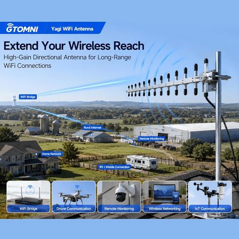 18dBi 2.4GHz WiFi Yagi Antenna, High Gain Directional Outdoor Antenna with 3m Cable, RP-SMA Male, Long Range Wireless Antenna for Router, Access Point and 2.4GHz Devices in Saudi Arabia