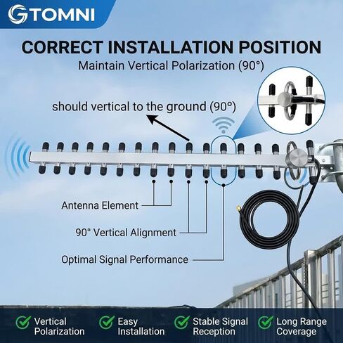 18dBi 2.4GHz WiFi Yagi Antenna, High Gain Directional Outdoor Antenna with 3m Cable, RP-SMA Male, Long Range Wireless Antenna for Router, Access Point and 2.4GHz Devices in Saudi Arabia